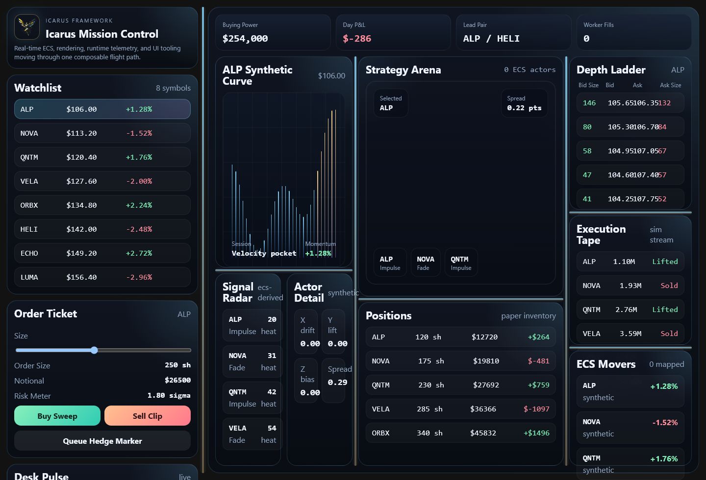 Icarus Mission Control showing strategy telemetry, positions, and execution tape.